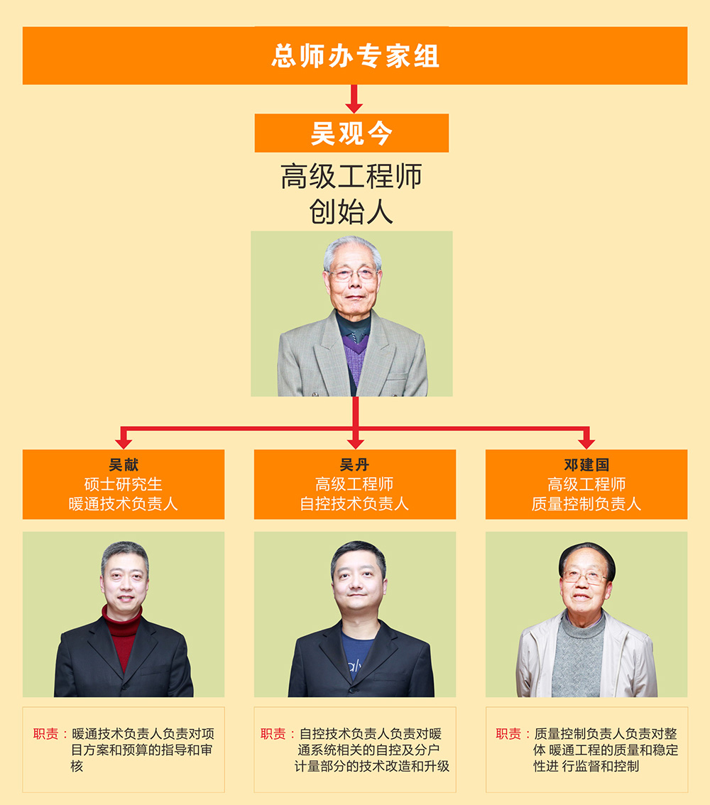 绿巨人成版人APP下载地址环境专家组架构图 绿巨人成版人APP下载地址环境专家组架构图