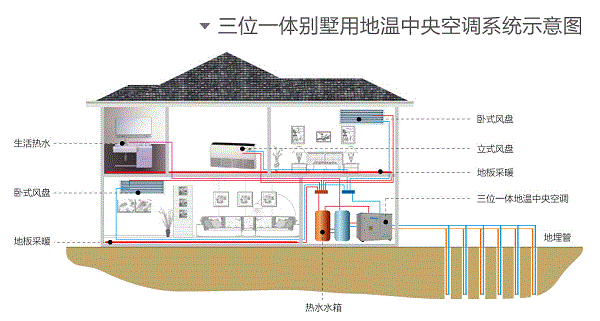 多大面积的别墅适合采用绿巨人黄色网站